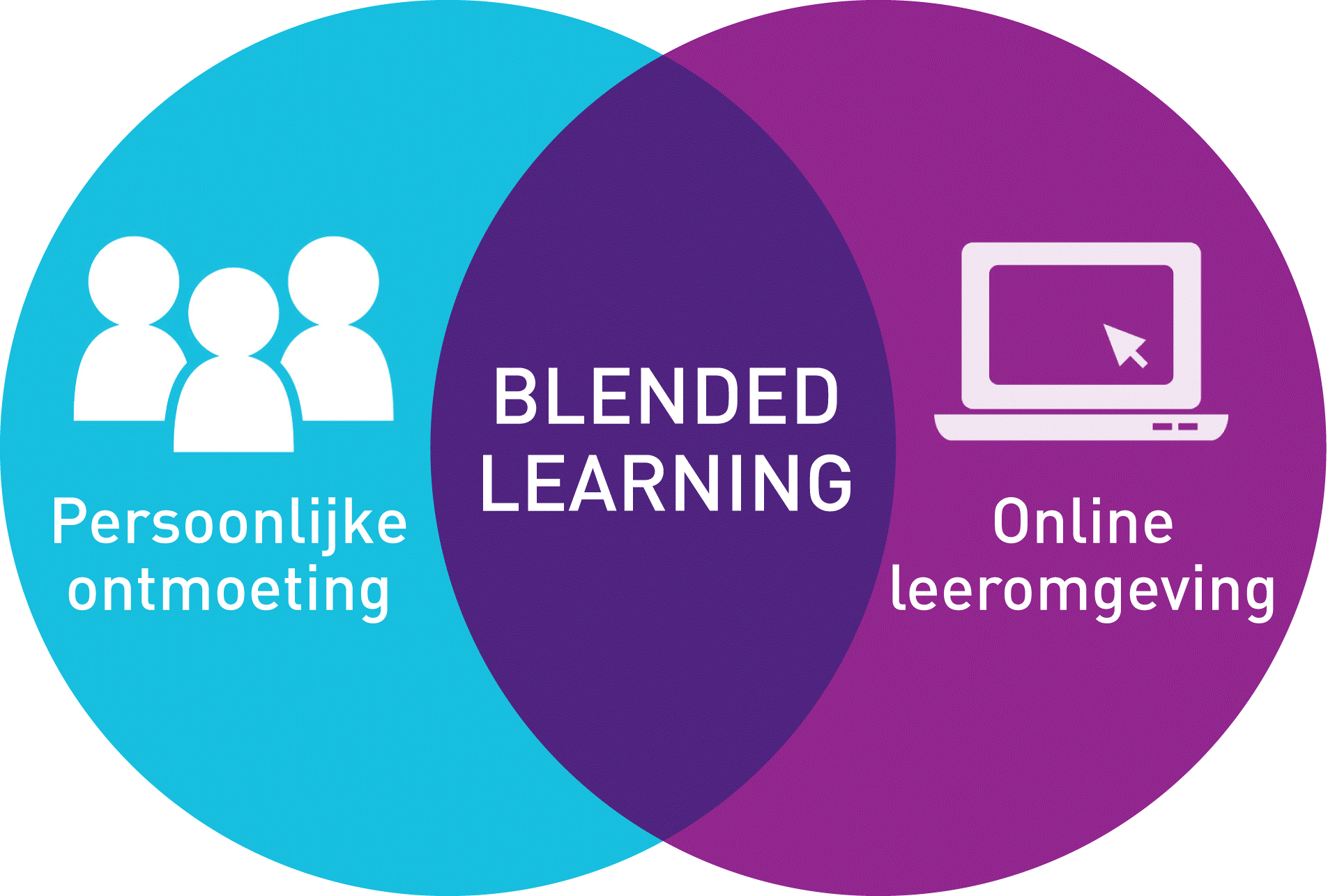 Blended logo