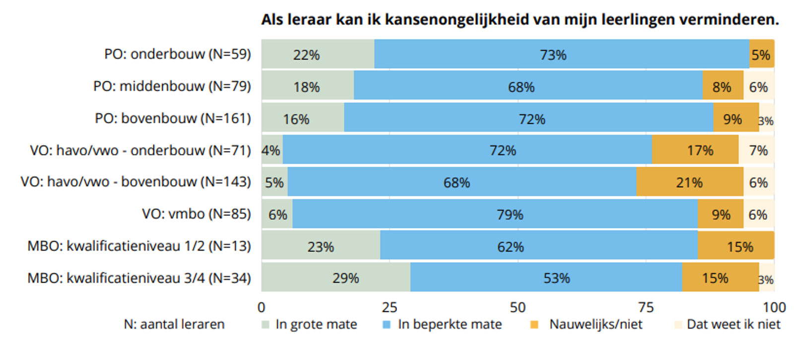 Kansengelijkheid beinvloeden