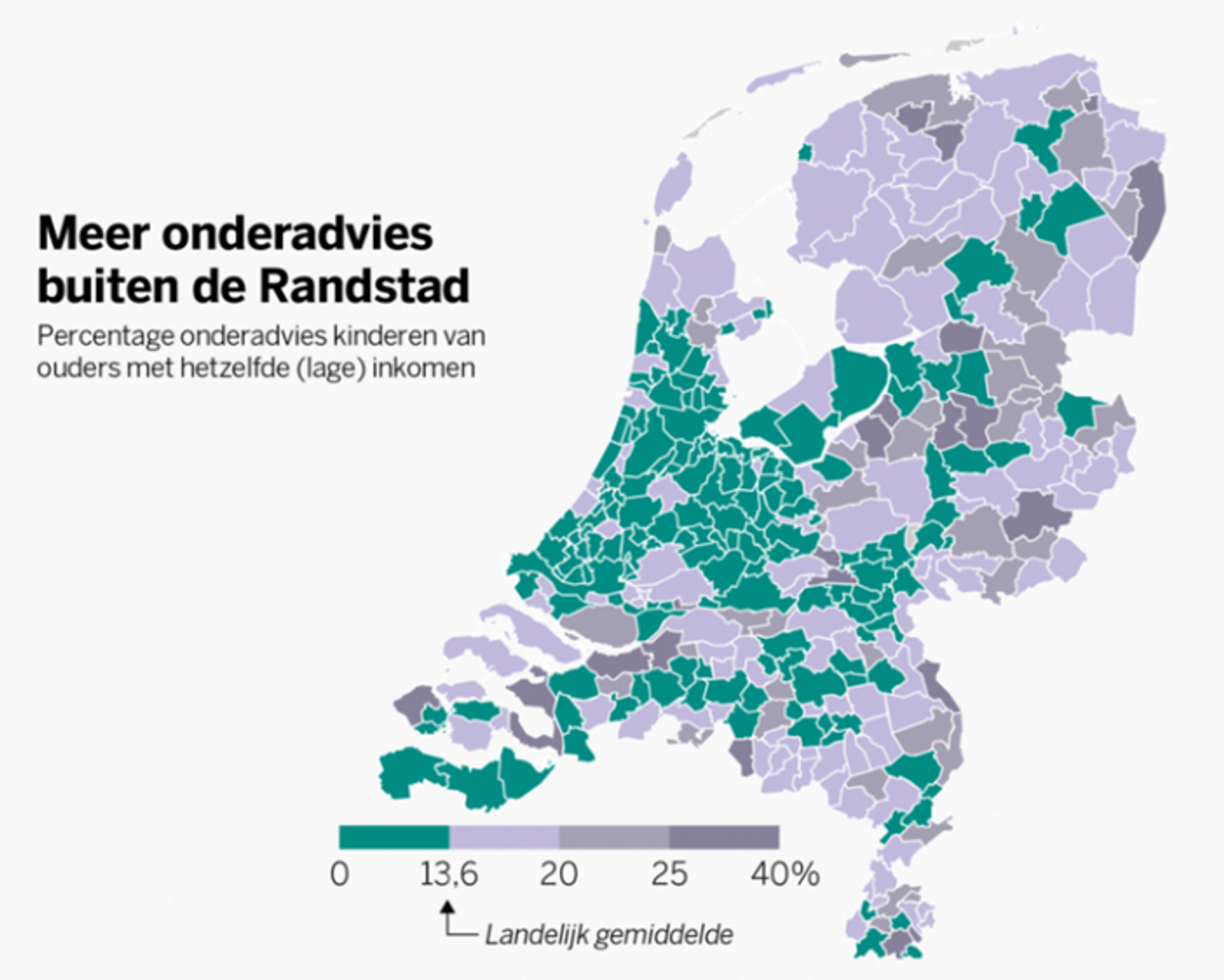 Meer onderadvies buiten de randstad